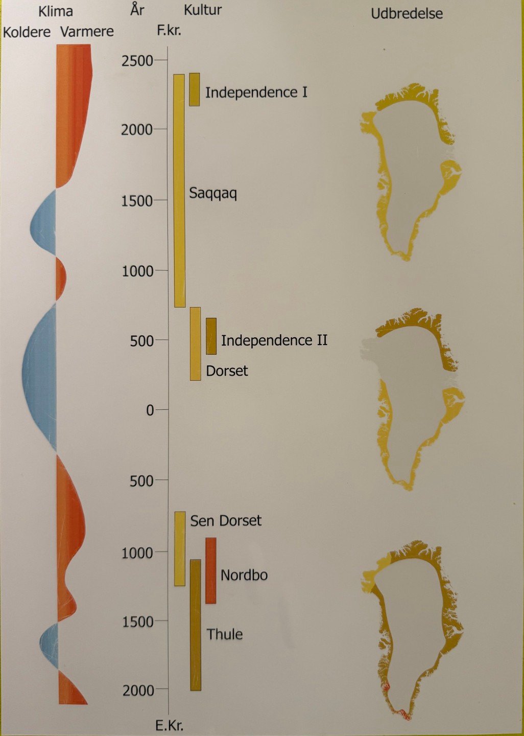 Las culturas de Groenlandia